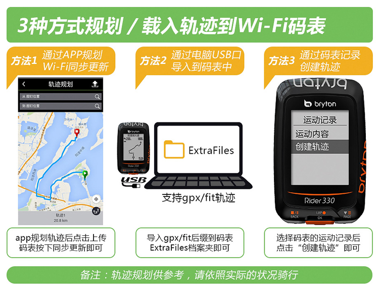 Tableau de bord vélo - Ref 2439649 Image 18