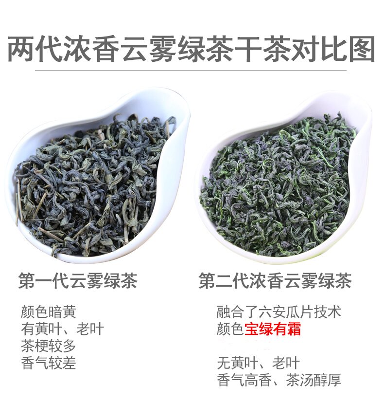 迎客松 高山云雾茶 125g 图1