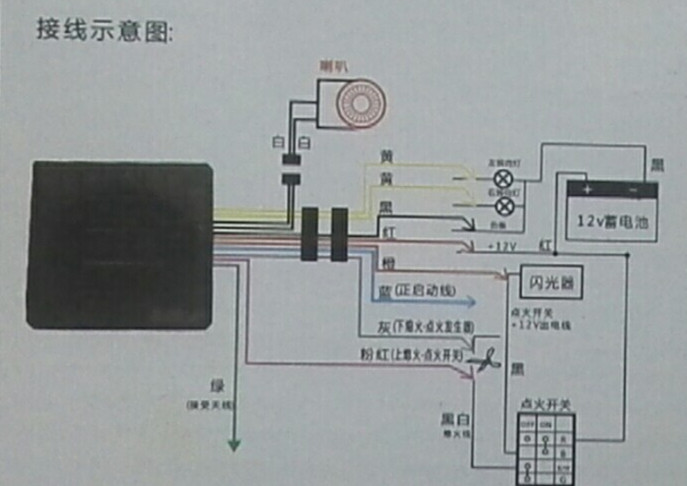 Báo động xe máy - Báo động chống trộm xe máy khóa thông minh xe máy