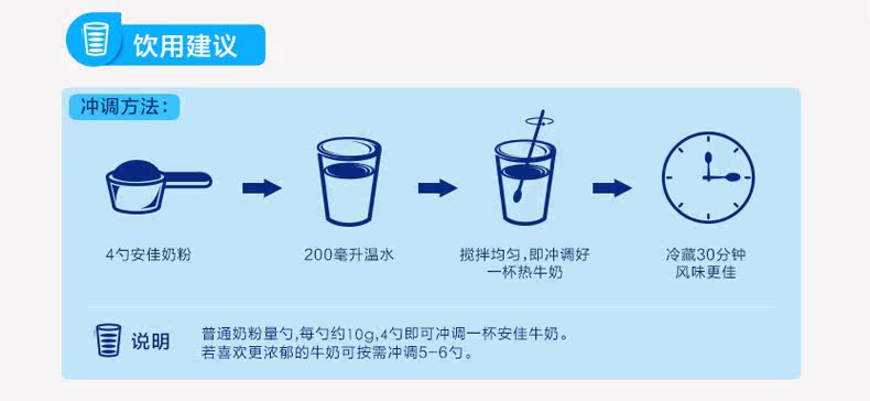 安佳 ANCHOR 全脂奶粉 成人、少年、老人奶粉