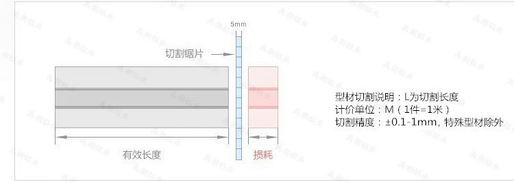 Lục giác ổ cắm đầu bu lông m5m6 * 16 m8x20 nhôm công nghiệp hồ sơ ốc vít phụ kiện bu lông thép ốc vít xe oto