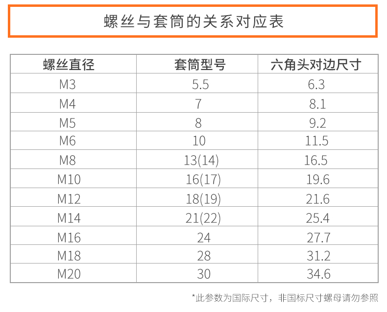 Muzi hướng dẫn sử dụng cờ lê ổ cắm loại T đa chức năng