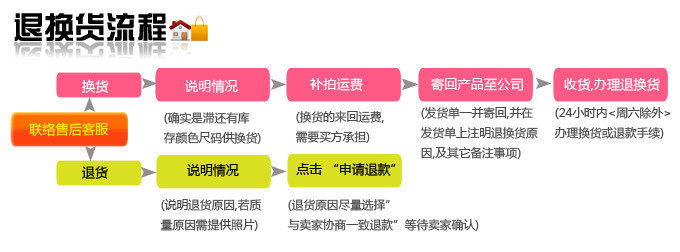 Tenue de travail AOSK - Ref 1913544 Image 13