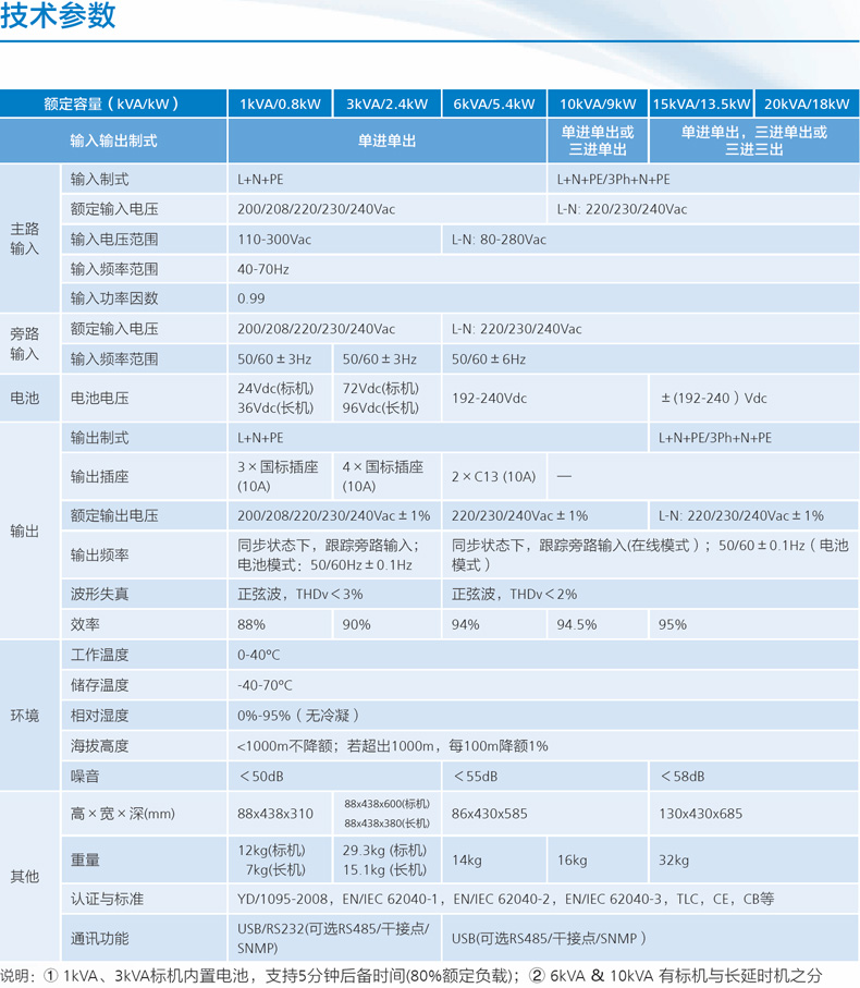 华为UPS电源 华为UPS2000-G-6KRTL 6KVA/5400W机架式UPS电源外接蓄电池组192V电压原装正品 