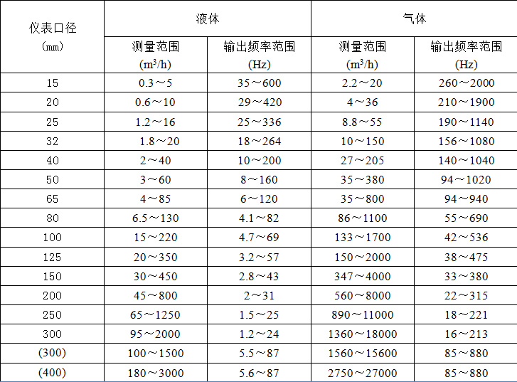 压缩空气流量计，压缩空气专用流量计 压缩空气流量计,压缩空气流量表,压缩空气计量表,压缩空气专用流量计