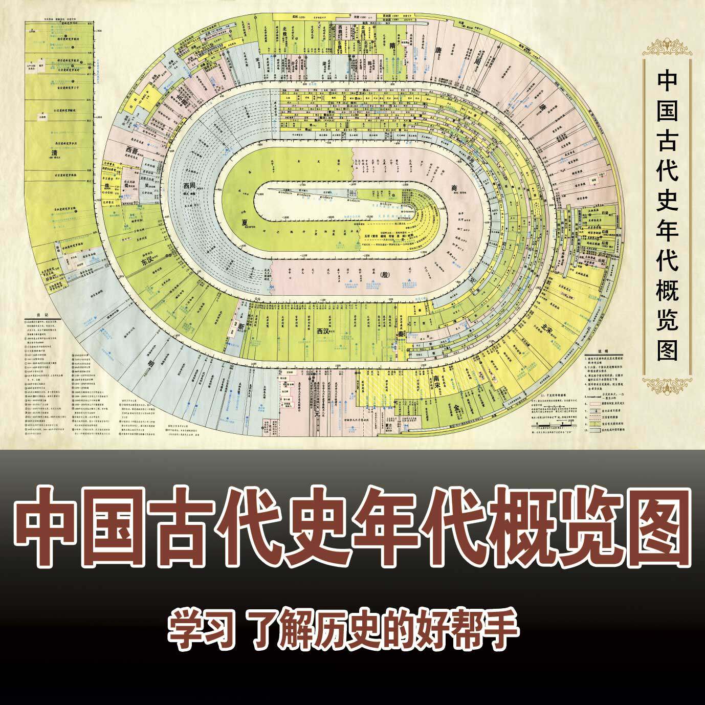 China Ancient History Chronological Evolution General Overview Picture History Teaching Middle School University Education Dynasties Map Decoration Hanging Painting-Taobao
