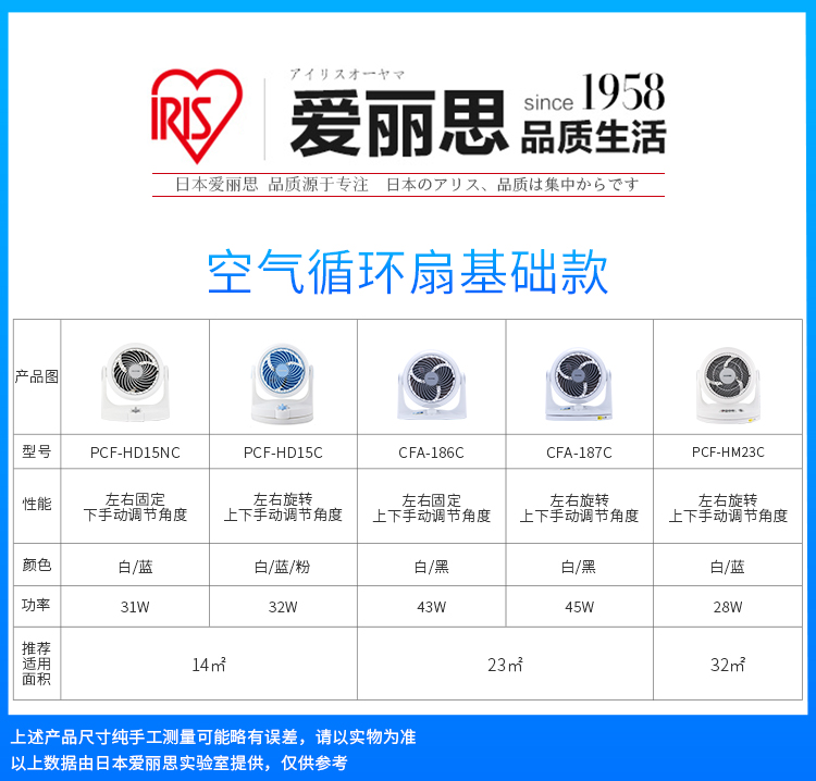 Nhật Bản Alice IRIS quạt lưu thông không khí nhỏ câm tiết kiệm năng lượng hộ gia đình quạt điện máy tính để bàn quạt đối lưu - Quạt điện quạt điều hoà sunhouse