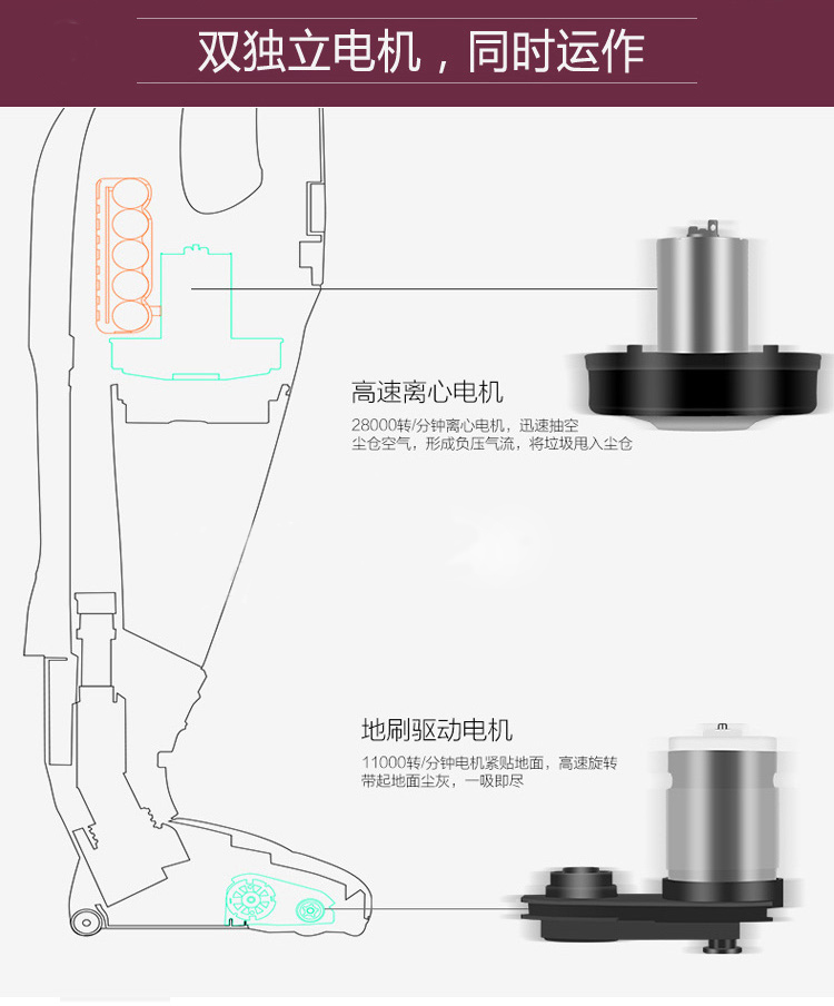 Máy hút bụi không dây gia đình nhỏ của Đức sạc xe cực nhỏ yên tĩnh với thảm công suất cao mạnh mẽ cầm tay ngoài - Máy hút bụi máy hút bụi nệm xiaomi