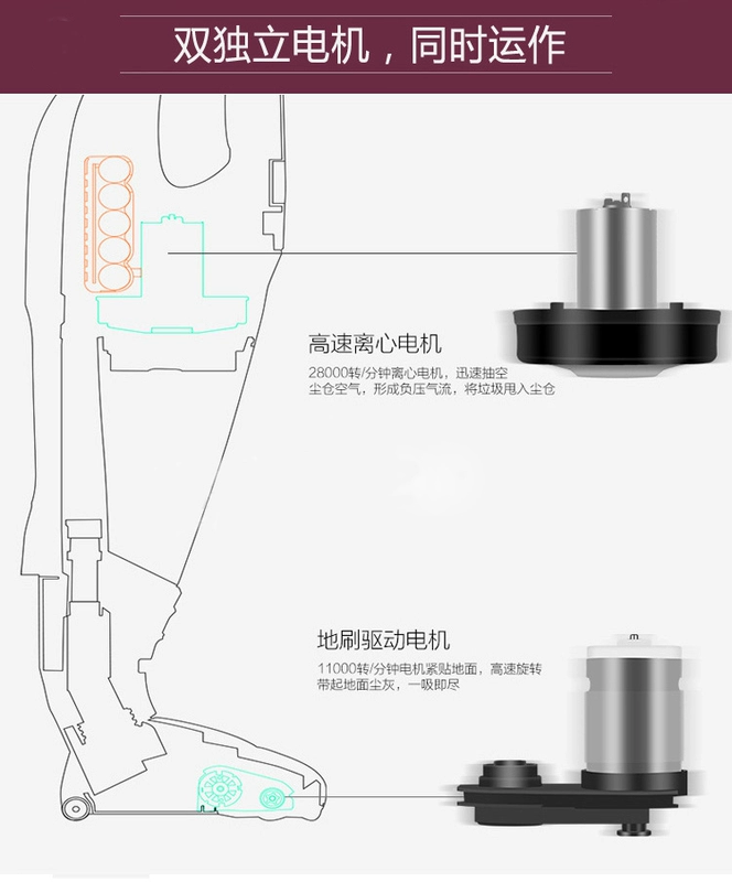 Máy hút bụi không dây gia đình nhỏ của Đức sạc xe cực nhỏ yên tĩnh với thảm công suất cao mạnh mẽ cầm tay ngoài - Máy hút bụi