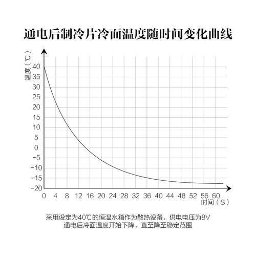 TEC1-07102 Полупроводниковое охлаждение таблетки USB Радиатор мобильного телефона поддерживает низкую мощность 23*23*4,0 мм