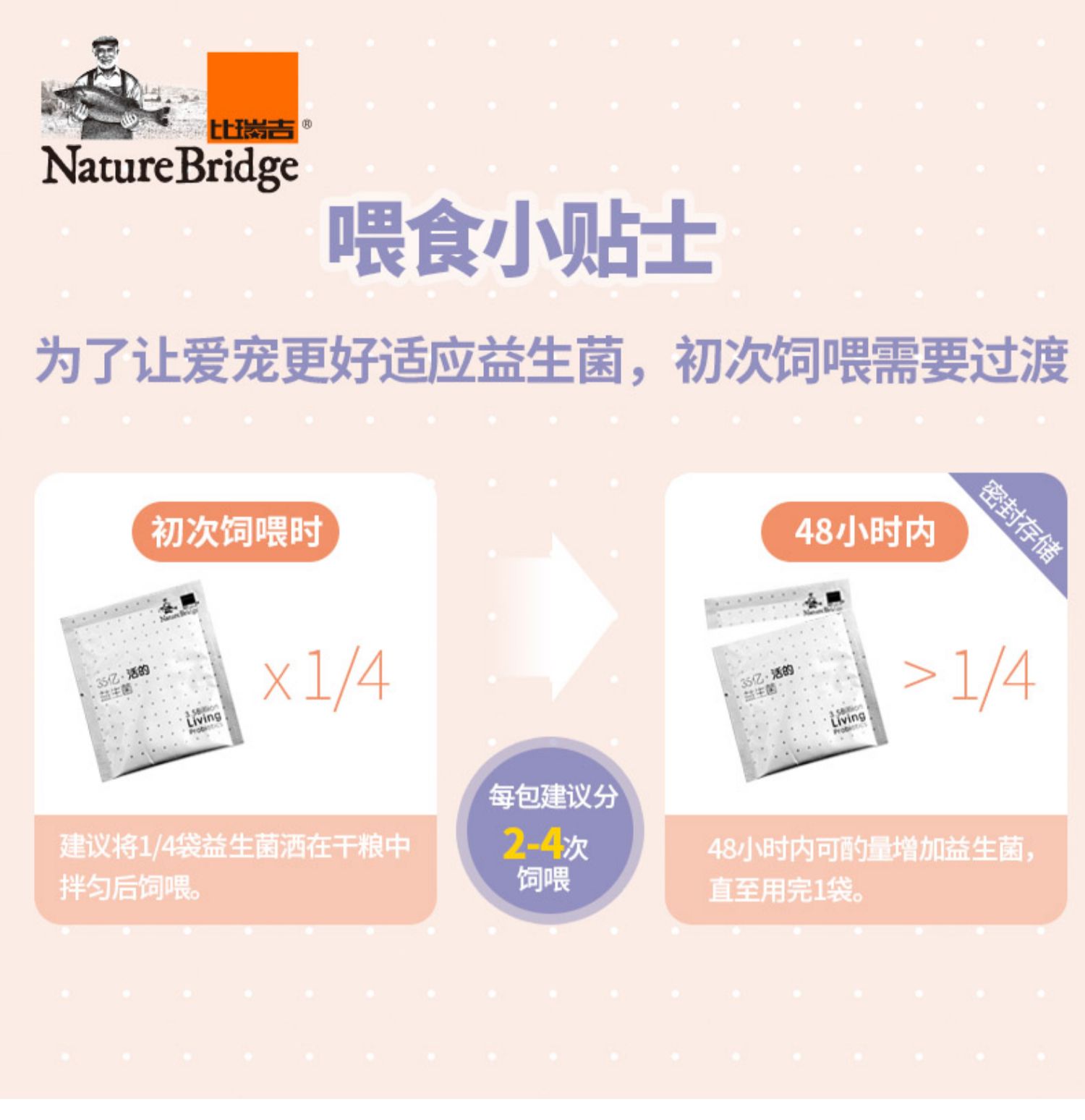 [Probiotic] ​​Biji Noguy Probiotic thức ăn cho chó trưởng thành 1,5kg Thêm men vi sinh giúp tăng cường dạ dày - Chó Staples hạt anf