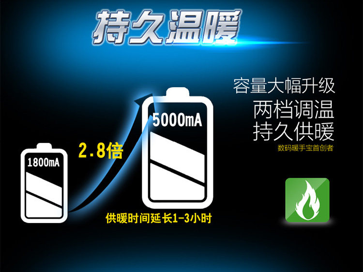 Réchauffeur USB pour les mains - Ref 416343 Image 13