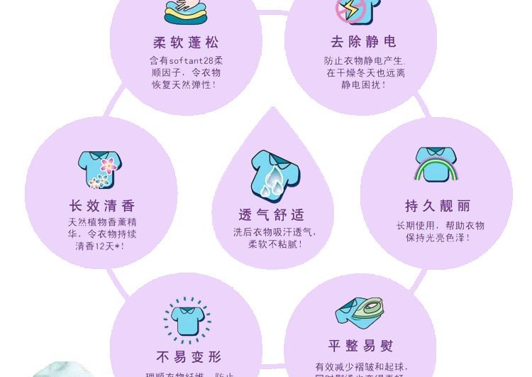 Yi Jinxiang chất làm mềm vải 5kg chất chăm sóc tại nhà 10 kg nước hoa oải hương đặc biệt - Phụ kiện chăm sóc mắt dung dịch vệ sinh ngoại thất ô tô