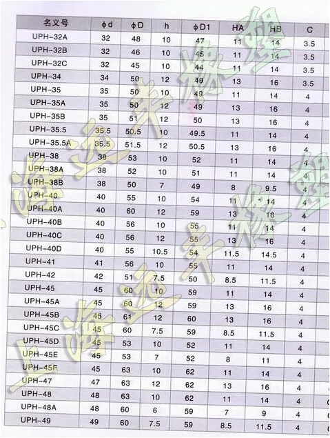 Dầu -cylinder Dương con dấu UPH Nealing Ring Un Fluoroplastic 110/112*(120/125/130/132)*10/12/12 phớt bơm phớt lông cừu 3m