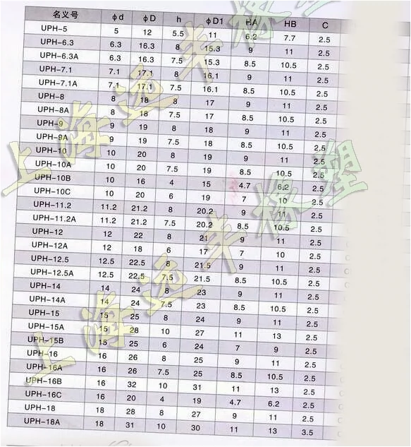 Dầu -cylinder Dương con dấu UPH Nealing Ring Un Fluoroplastic 110/112*(120/125/130/132)*10/12/12 phớt bơm phớt lông cừu 3m