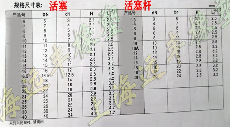 phớt máy rửa xe cao áp Phần niêm phong khí nén Phần Y -Sh hình con dấu khí Circle MYA3*6/4*7/5*8/*9*10*11*12*13*2.1/14*2.8 phốt chặn nhớt phớt dầu thủy lực