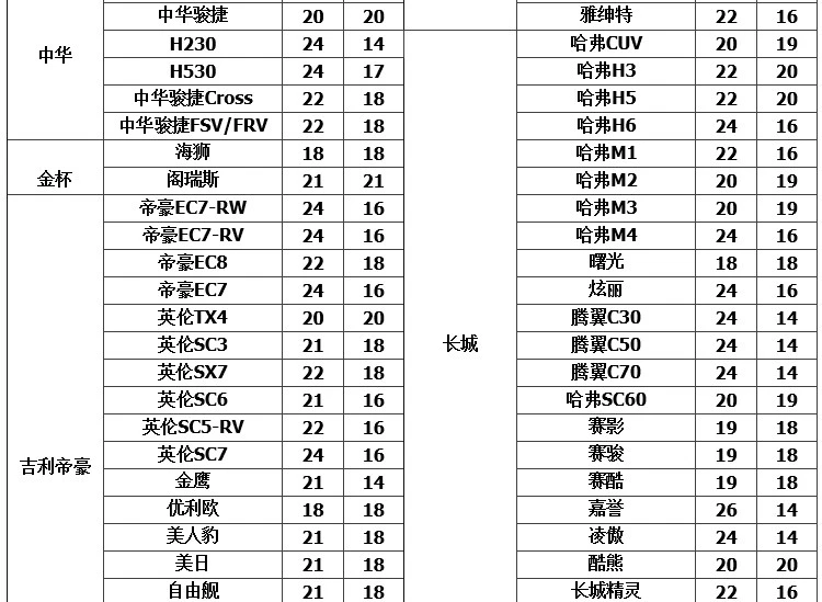 Lưỡi gạt nước không chổi than FAW Lưỡi gạt nước Scraper Dải Wisdom Wilo Weizhi Xiali 2000 N3 N5 A + Phụ kiện gat mua oto