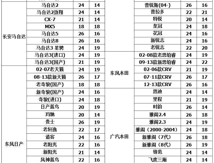 Lưỡi gạt nước không chổi than FAW Lưỡi gạt nước Scraper Dải Wisdom Wilo Weizhi Xiali 2000 N3 N5 A + Phụ kiện