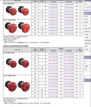 Original dress Japan and Quanyou IDEC button switch LED XA1E-LV4T02Q4RM original dress