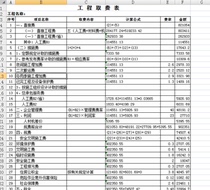 Fulai Yitongtong Software Consulting Pre-settlement preparation (cost engineer list quota)