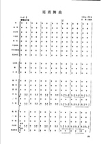 Yao nationality dance music_folk music ensemble score Finale score shift tone