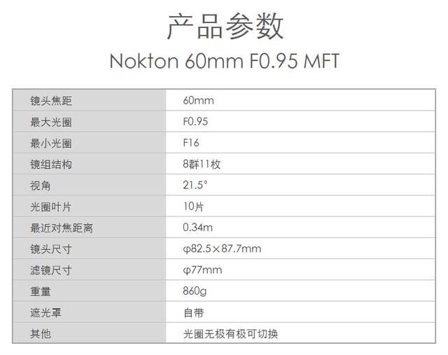 Voigtlander NOKTON60mmF0.95m4/3 super large aperture portrait macro BMPCC manual lens MFT