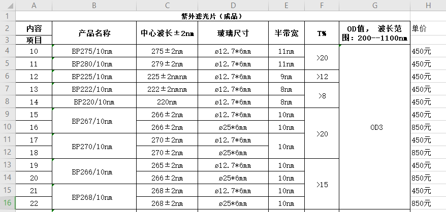 UV narrowband filter interference filter 275 280 225 222 220 267 270 266 268