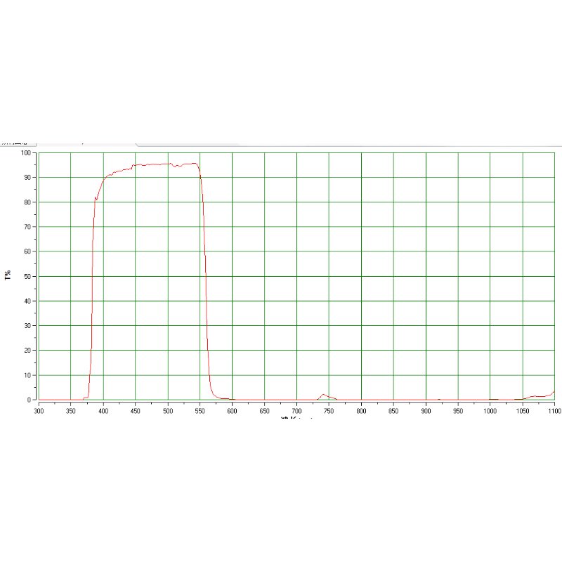 550 short wave pass SP550 front cut-off filter thickness 1mm multiple sizes