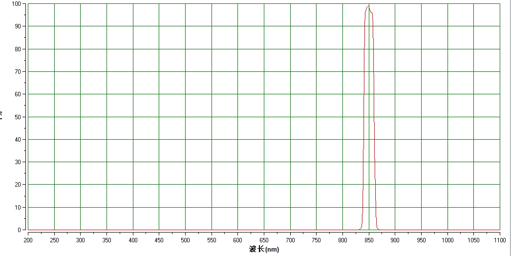 850 narrowband bandwidth 20nm NP850 cut-off depth OD4 thickness 1mm 1mm Dimensions