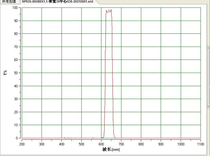 635 narrowband NP635 with transparent red bandwidth 35-40nm thickness 1 1mm OD3 multiple sizes