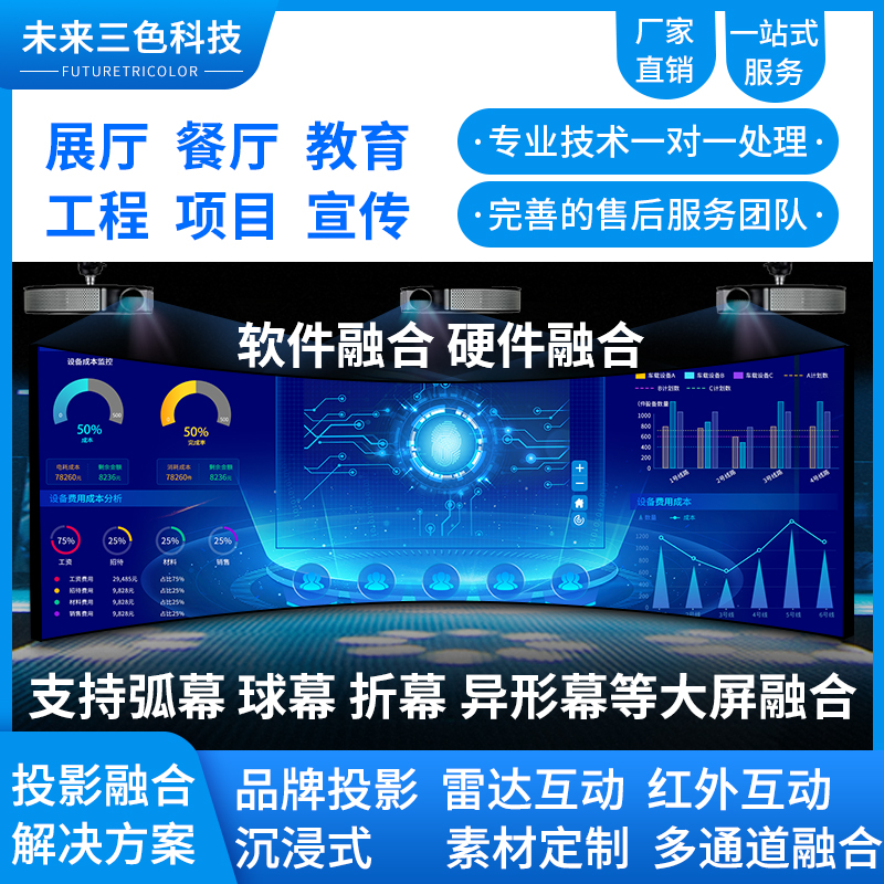 Projection pure hardware fusion device two three multi-screen treasure curved folding ring screen multi-channel desktop edge fusion software