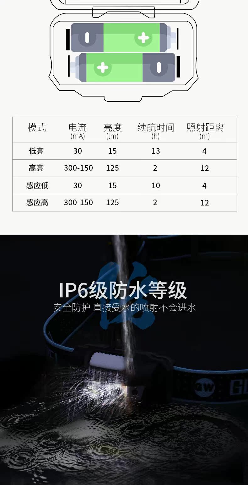 Đèn pha cảm ứng led không thấm nước đèn pha gắn đầu câu cá hai tốc độ siêu sáng ngoài trời đèn pin klarus
