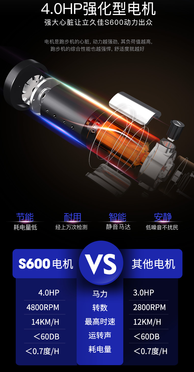 Li Jiujia S600 máy chạy bộ mô hình hộ gia đình nhỏ cực kỳ yên tĩnh đa chức năng phòng tập thể dục trong nhà dành riêng cho nam và nữ - Máy chạy bộ / thiết bị tập luyện lớn máy chạy impulse