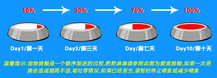 Thức ăn cho chó số lượng lớn bán buôn chó con chó trưởng thành 500 gam con chó con chó Shiba Demu Trung Quốc Vườn dog terrier giá rẻ