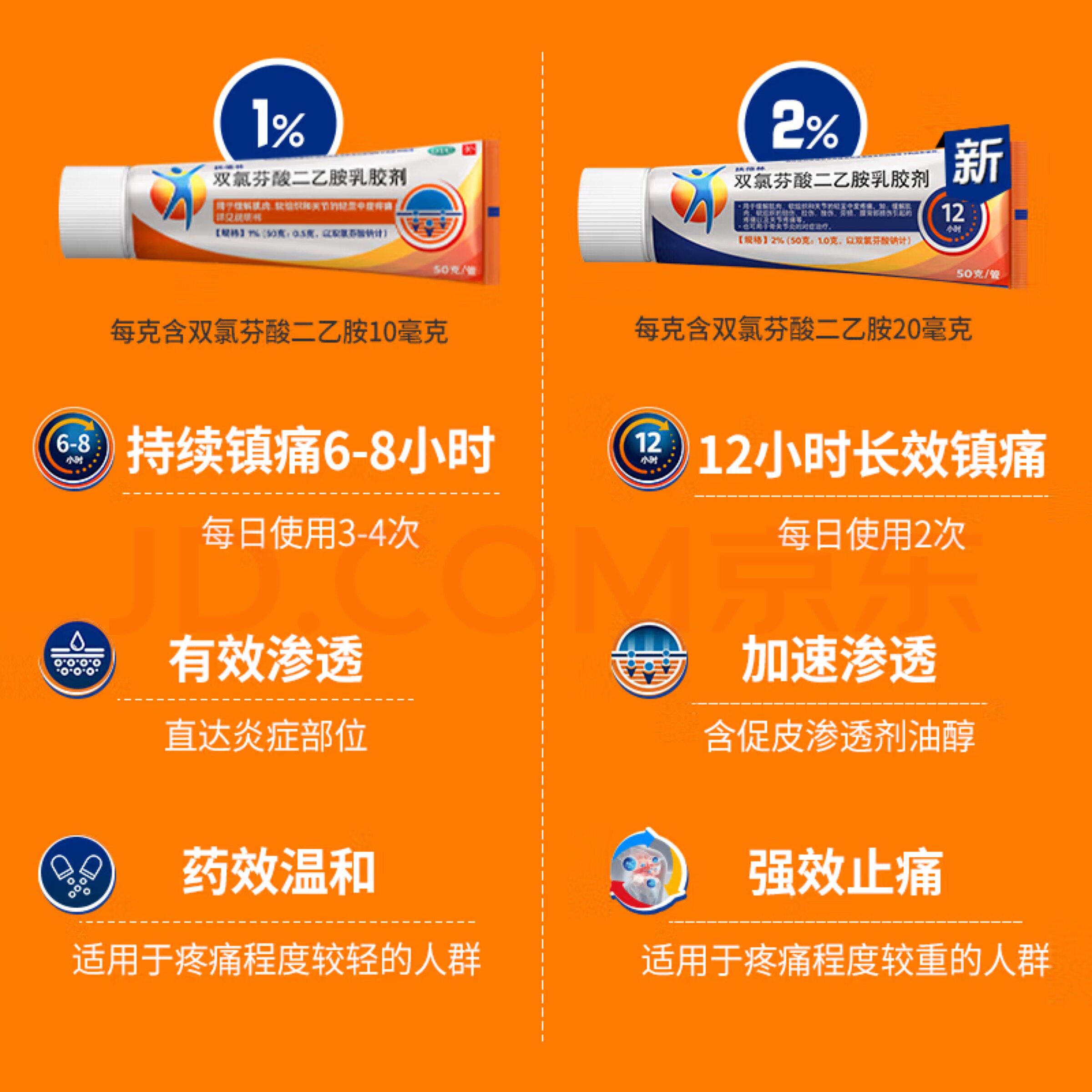 扶他林2%*50g双氯芬酸二乙胺乳胶剂:疼痛终结者,轻松告别关节炎、腰痛!💪-风湿骨外伤-淘宝百科网