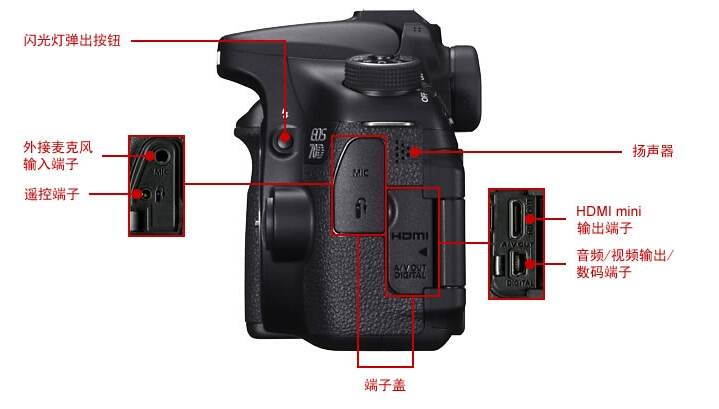 Máy ảnh DSLR / Canon EOS 70D (18-135mm) Máy ảnh DSLR 70d chạm WIFI - SLR kỹ thuật số chuyên nghiệp