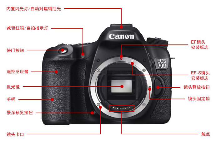 Máy ảnh DSLR / Canon EOS 70D (18-135mm) Máy ảnh DSLR 70d chạm WIFI - SLR kỹ thuật số chuyên nghiệp máy chụp ảnh mini