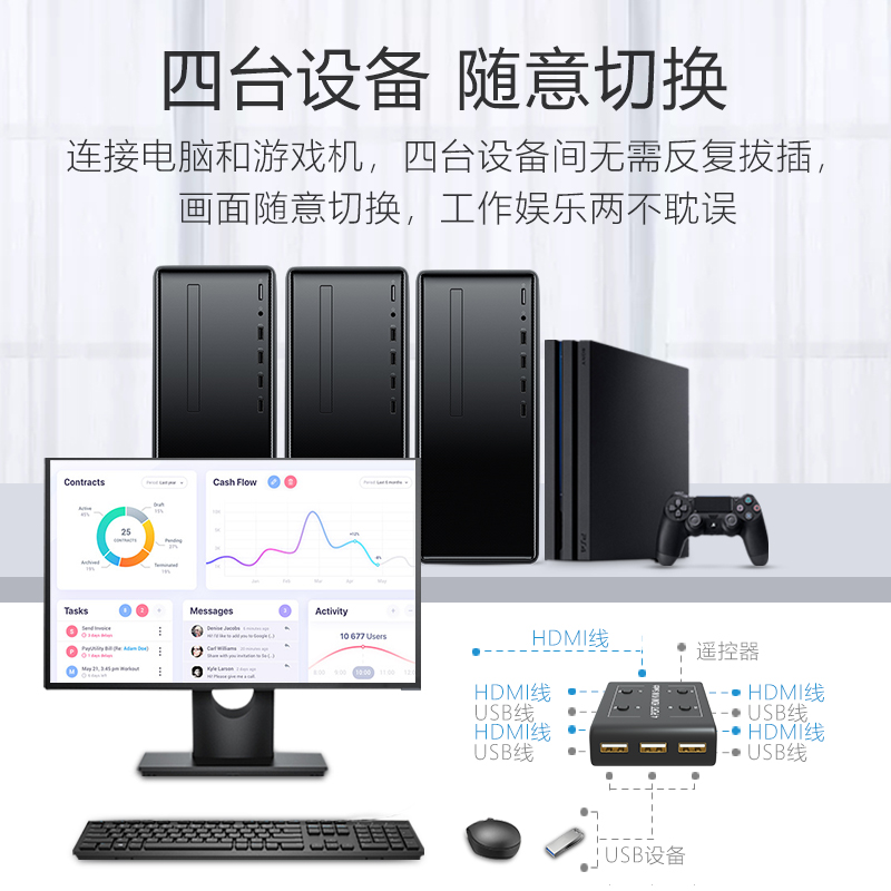 HDMI KVM Four-mouth switcher computer host HDMI divider four-in-one-out-out brick co-shareware printing machine