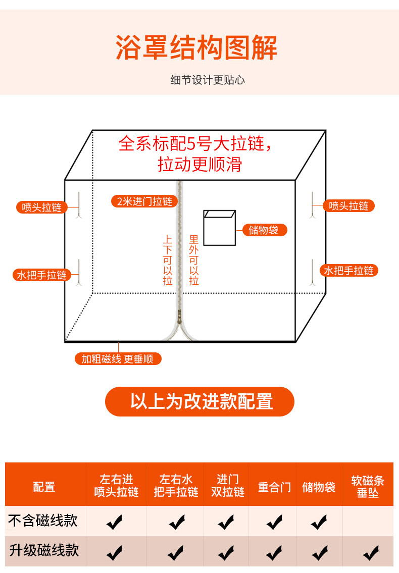 Ванна корпуса 长方形浴罩浴帐加厚保温保暖宝宝成人冬天家用洗澡帐冬季挡风浴帘 When European facial cleanser