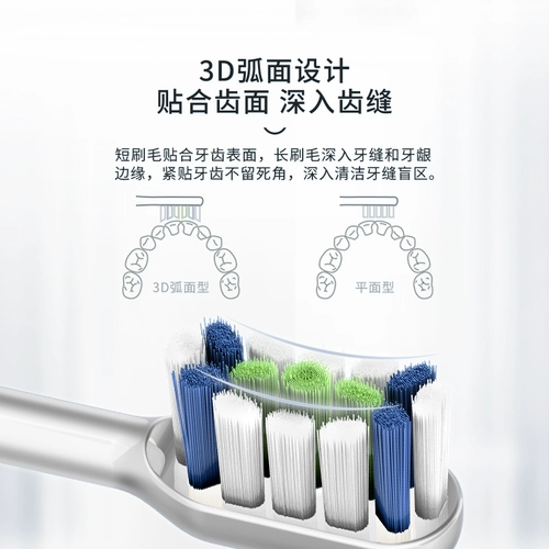 Сменная оригинальная профессиональная универсальная мягкая зубная щетка