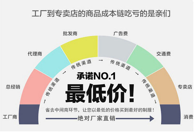 Vêtement de travail ANYCARE - Ref 1912255 Image 6