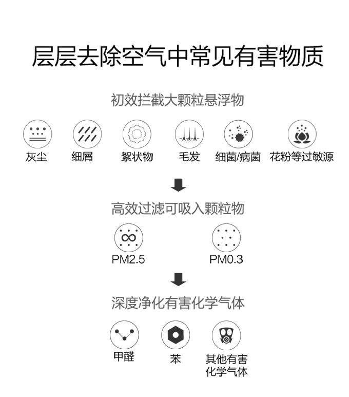 máy hút không khí [常 爸] Máy lọc không khí y tế cấp Haoze khử mùi formaldehyd PM2.5 mùi KJ450G-U1 máy lọc không khí sharp kc h 50