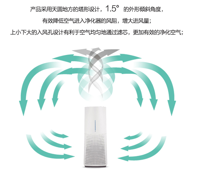 máy hút không khí [常 爸] Máy lọc không khí y tế cấp Haoze khử mùi formaldehyd PM2.5 mùi KJ450G-U1 máy lọc không khí sharp kc h 50