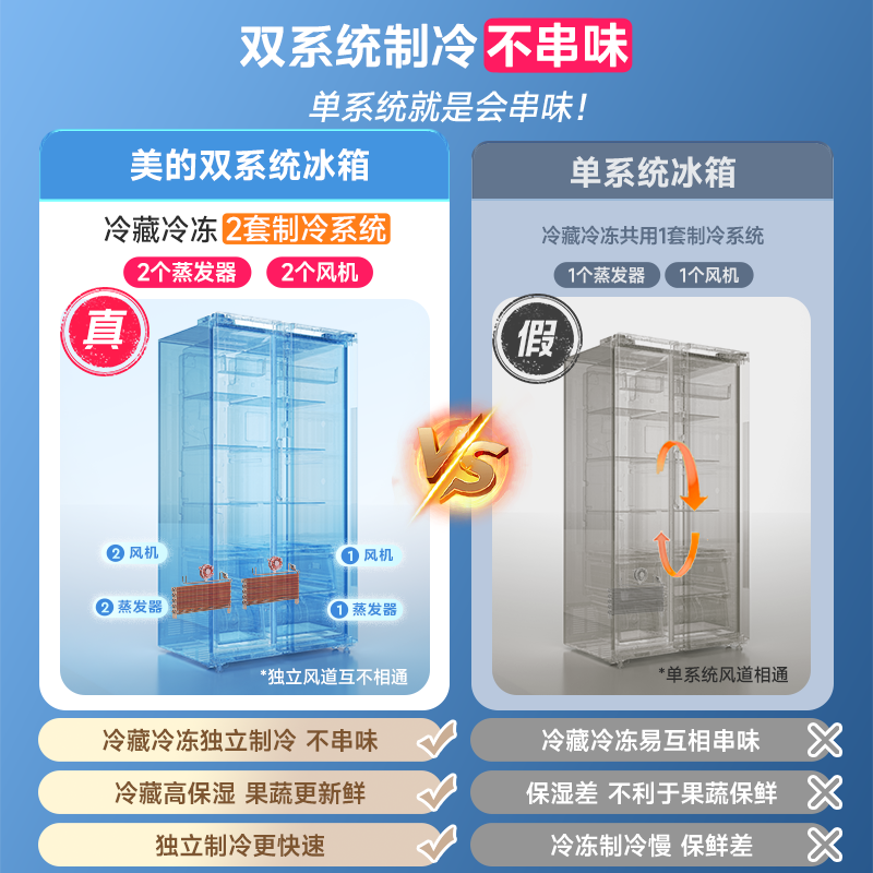 美的BCD-540WUKPZM(E)冰箱图片