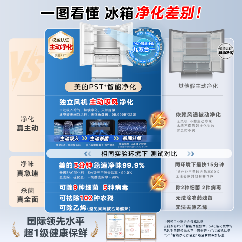 [Dual System]Midea 508 French-Style Dual-Cycle Multi-Door Four-Door Odor-Free Frost-Free Large-Capacity Household Refrigerator