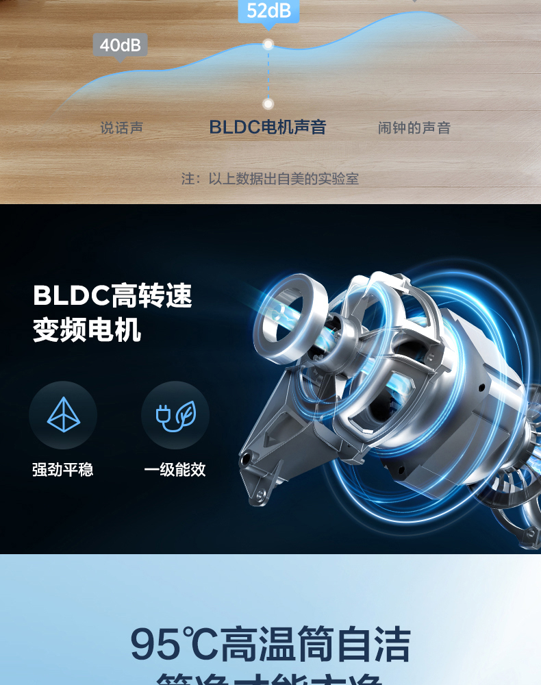 Midea 美的 C.T感应式净螨 滚筒洗衣 10kg 一级能效 图13