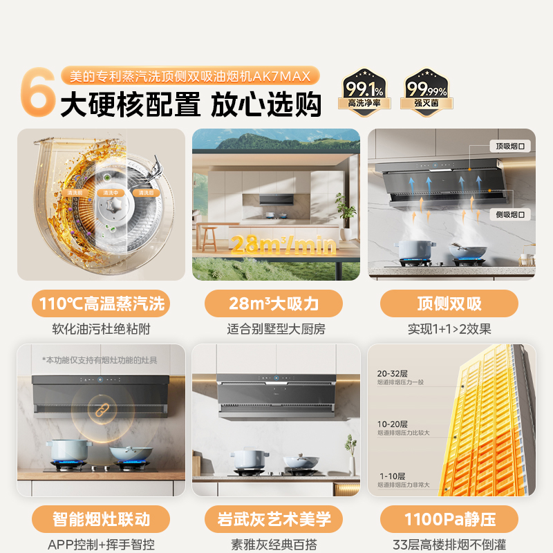 美的AK5 Max顶侧双吸油烟机，厨房清洁力的“蒸汽猛兽”？