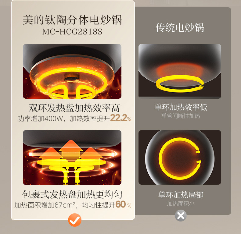 Плиты 美的钛陶不粘电炒锅家用多功能分体式炒菜锅一体式铁锅电火锅煮锅 Midea