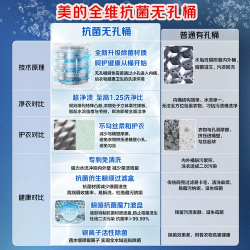 [Универсальная субсидия] Midea Yuanqi 10/12 кг, полностью автоматическая бытовая стиральная машина с регулируемой частотой и прямым приводом для удаления клещей