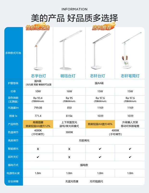 đèn led trang trí bàn thờ Đèn bàn bảo vệ mắt Midea Lighting National AA dành cho học sinh tiểu học và trung học Đèn LED học đọc và viết dành cho trẻ em Đèn bàn đặc biệt dèn bàn đèn phòng thờ đẹp